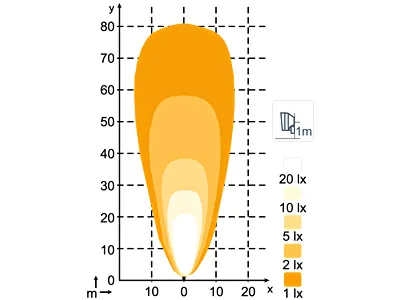LED darba lukturi PowerLED 6x 9-32V IP68 2600Lm alumīnija korpuss - Attēls 4