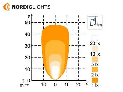 LED darba lukturi 24v profesionāls apgaismojums IP68 2700lm - Attēls 2