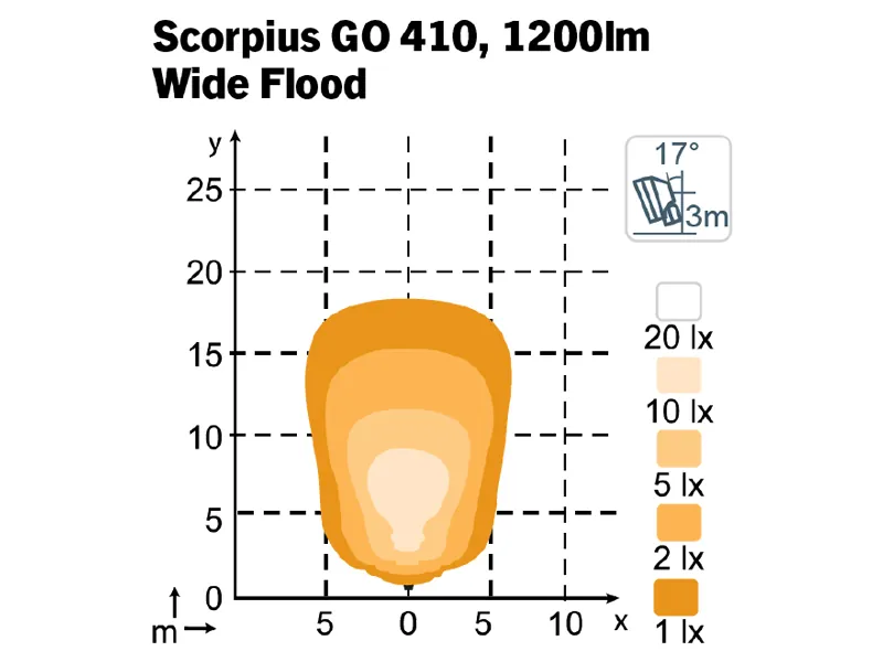 LED darba lukturis Scorpius GO 410 12-48V IP68 1900Lm - Attēls 2