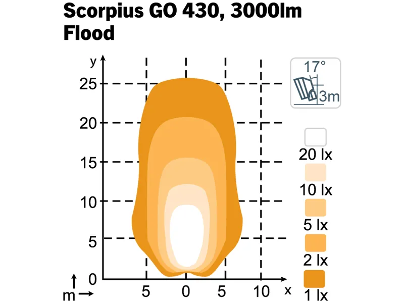 LED darba lukturi Scorpius GO 430 12-24V IP68 3000Lm DT-2 - Attēls 3