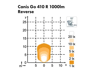 Darba lukturi LED Canis GO 410 Reverse 12-24V IP68 1500Lm - Attēls 2