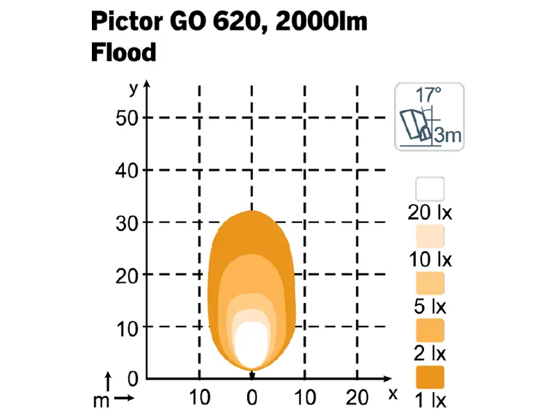 Nordic Lights Pictor GO 620 LED Darba Lukturis | IP68, 12-24V, 2000lm, 5000K - Attēls 2