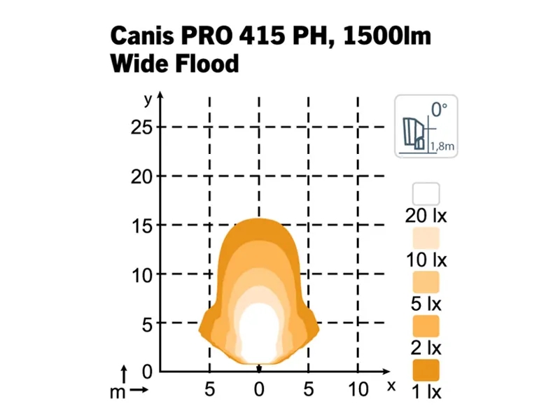 LED darba lukturi Canis Pro 415 PH 9-32V IP68 1950Lm - Attēls 3