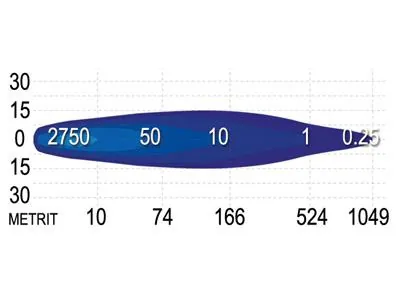 LED auto lukturi - 20X papildlukturis 9-36V 7040lm 5000K - Attēls 3