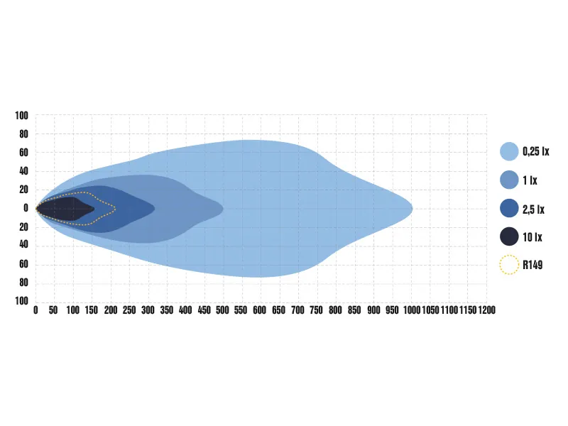 OPTIBEAM SE7EN LED High Beam papildlukturis ar 10400lm gaismas plūsmu un 5500K krāsu temperatūru - Attēls 8