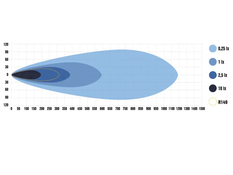 OPTIBEAM Super Captain One 600 Curved LED Papildlukturis - 10400lm, 9-36V Spriegums, 5000K - Attēls 4