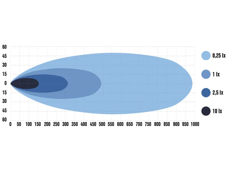 LED numura zīmes rāmītis ar iestrādātu LED bāru ar 7500lm un ECE R149 sertifikātu - Attēls 9