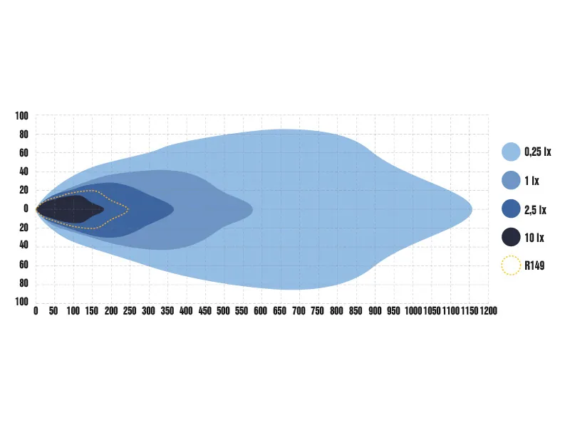 OPTIBEAM NIN9 Special LED Papildlukturis - 14000lm Dzintara/Baltā Gaisma, 12V, 220mm - Attēls 9
