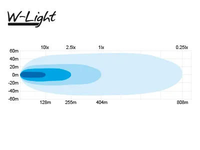 LED auto papildlukturi tālās gaismas Thunderbolt 20 x Osram LED 9423lm - Attēls 6