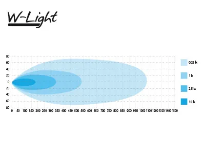 LED papildlukturi - W-Light Impulse III 527mm 15120lm - Attēls 6