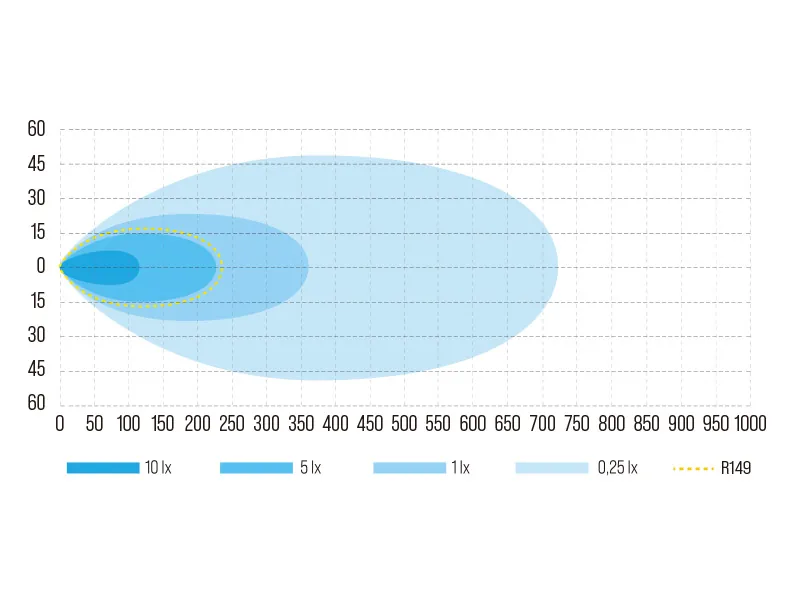 W-LIGHT Surge Super Slim 8,5 LED High Beam papildlukturis ar 5800lm, 5000K, 9-36V spriegumu - Attēls 6