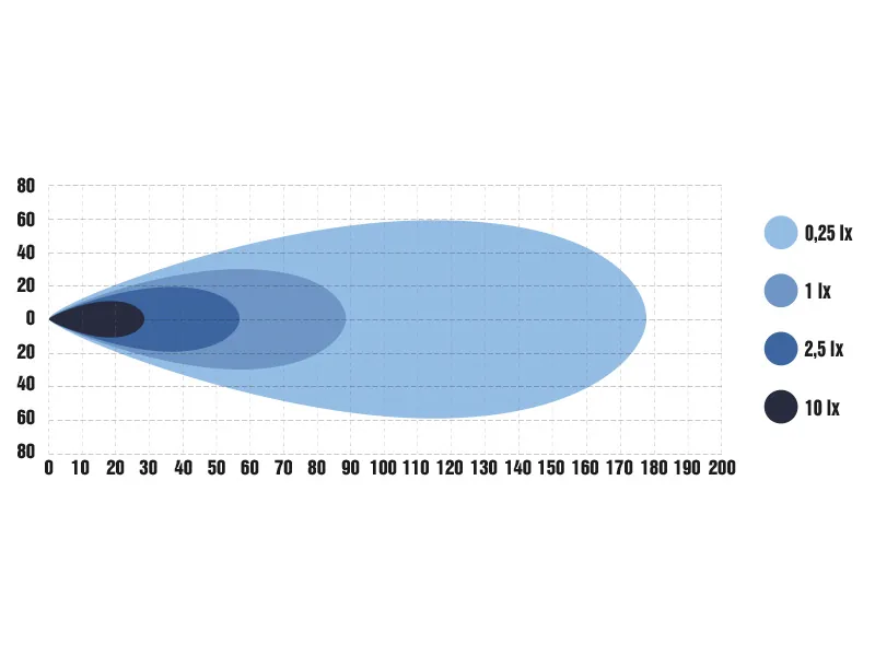OPTIBEAM FOG RIDER LED miglas lukturis ar tonētām lēcām, 9-30V, 1000lm, R19 sertifikāts - Attēls 4