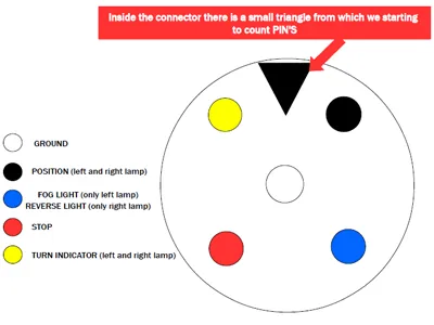 WAS Kreisās puses LED aizmugurējais lukturis piekabēm ar trijstūra reflektoru (10-36V) - Attēls 2