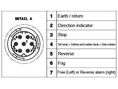 LED Aizmugures Lukturis kreisais ar numura apgaismojumu - 24V, Volvo modelis, 500x130x86mm - Attēls 2