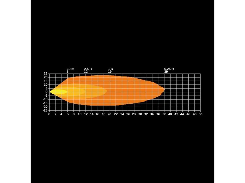 STRANDS FREEDOM WORK LIGHT - Profesionāls darba lukturis ar 900lm, 10-70V spriegumu un 5700K krāsu temperatūru - Attēls 6