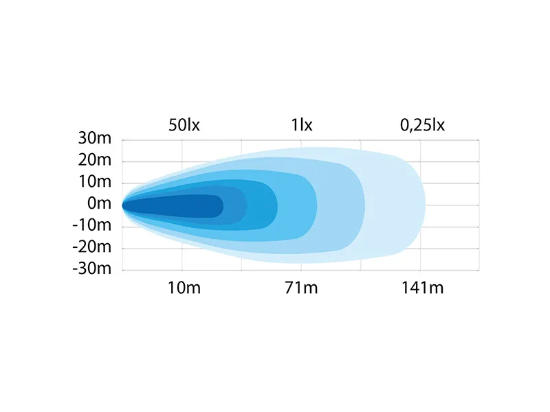 STRANDS SWEDSTUFF LED darba lukturis 64W, 5200lm, 9-32V, 6000K - Attēls 2
