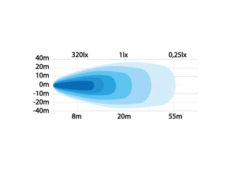 Strands Work Light Mini LED 12W | Kompakts Darba Lukturis | 1080lm | 9-30V - Attēls 5