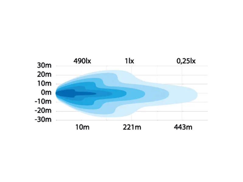 Strands Side Shooter LED Bar 29W - Jaudīgs apgaismojums ar 3540lm un ECE R112 sertifikātu (9-32V) - Attēls 4