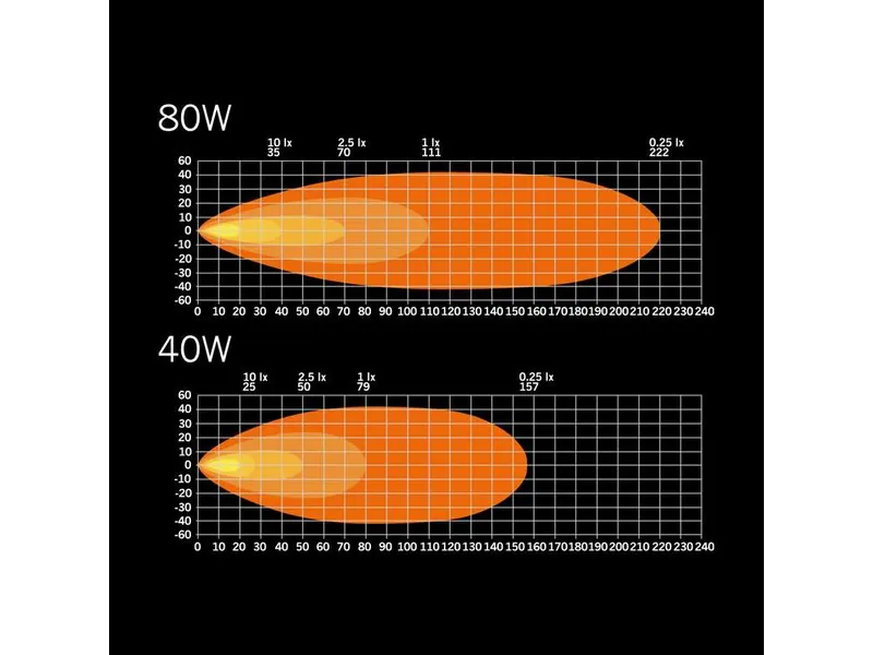STRANDS NUUK E-LINE - Jaudīgs LED lukturis ar 9200lm, 5000K un 10-36V - Attēls 8