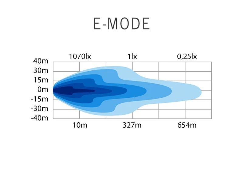 Strands Siberia Outlaw UDX 8" LED Bar - Profesionāls 7167lm LED lukturis ar ECE R148/R149 sertifikāciju (10-32V) - Attēls 6