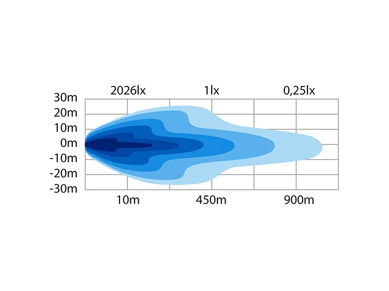 Strands SIBERIA DRH LED BAR 22" - Jaudīgs 16000lm LED Lukturis ar Apsildāmu Lēcu (10-40V, ECE Sertificēts) - Attēls 6