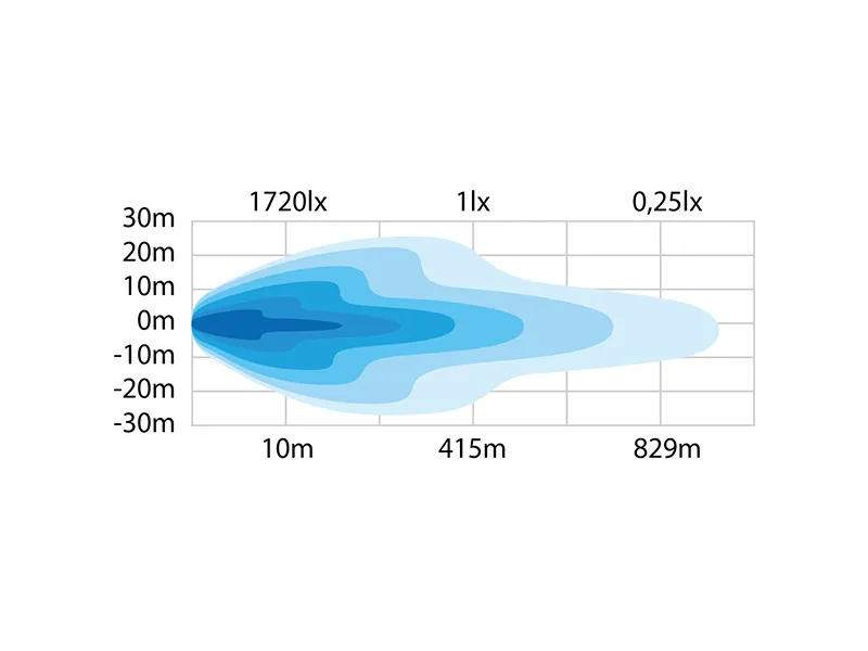 STRANDS SIBERIA DRC 22" Profesionāls LED lukturis ar 16000lm, 10-40V, ECE sertificēts - Attēls 6