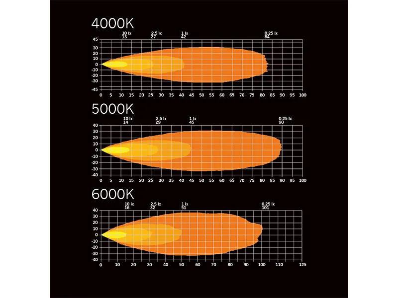 Strands Dark Knight Fortex Work - Dzintara Darba Lukturis ar 3900lm Gaismas Jaudu, 9-36V - Attēls 3