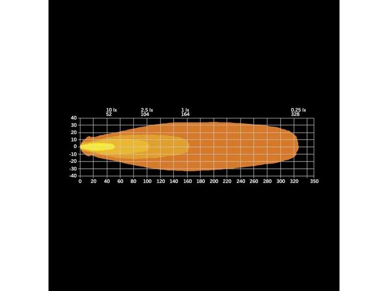 STRANDS FOR9T LIGHT POD - Daudzfunkcionāls Braukšanas Lukturis ar Baltu/Dzintara Pozīcijas Gaismu (4500lm, 10-48V) - Attēls 10