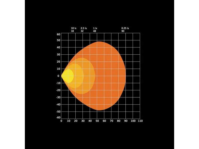 STRANDS FOR9T NO-GLARE darba lukturis ar sarkano un dzintara pozīcijas gaismu, 3600lm, 10-48V - Attēls 9
