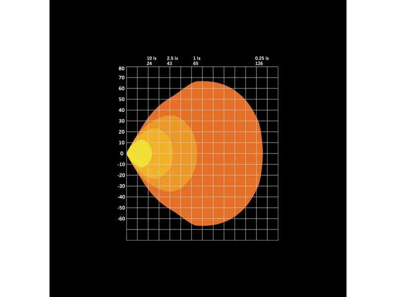 STRANDS FOR9T NO-GLARE WORK LIGHT - Jaudīgs 7200lm darba lukturis ar 10-48V spriegumu un sarkanu/dzeltenu pozīcijas gaismu - Attēls 9