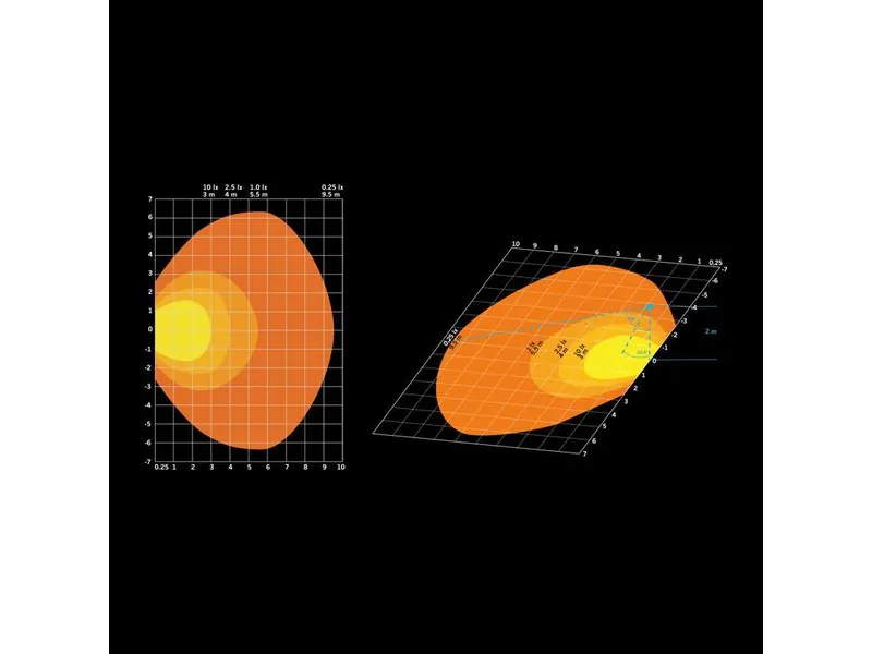 STRANDS FIREFLY SCENE LIGHT Daudzfunkcionāls LED apgaismojums ar 2000lm spilgtumu un 10-48V darba spriegumu - Attēls 6