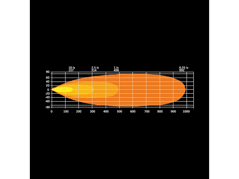 STRANDS FIREFLY LED BAR 20" - Jaudīgs 10670lm LED Papildlukturis ar 6000K Gaismas Temperatūru (10-48V) - Attēls 6
