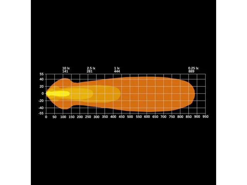 Strands NUUK E-LINE BLACK LED BAR 20" - Jaudīgs 9000lm Apgaismojuma Panelis 9-36V Sistēmām - Attēls 6