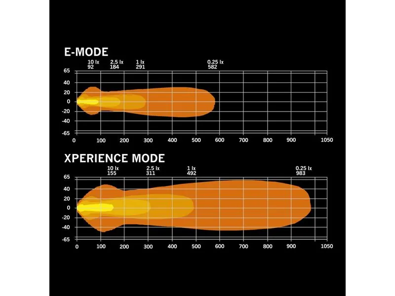 Strands NUUK D-LINE LED BAR 20″ - Jaudīgs Papildlukturis ar 9600lm, 5000K un ECE R10/R148/R149 Sertifikātiem - Attēls 7