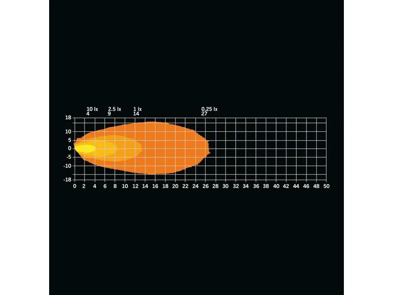 STRANDS UNITY SCENE LIGHT - Daudzfunkcionāls 880lm LED lukturis ar 10-32V spriegumu un kompaktu dizainu - Attēls 7